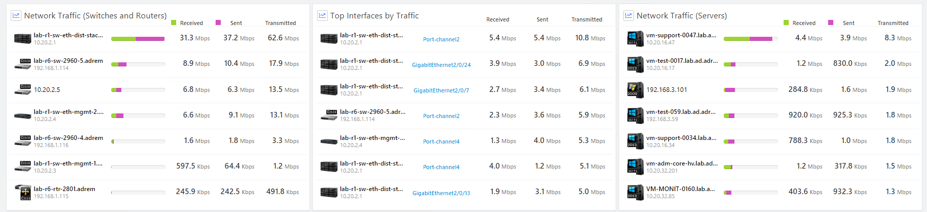 @Bandwidth Top Charts