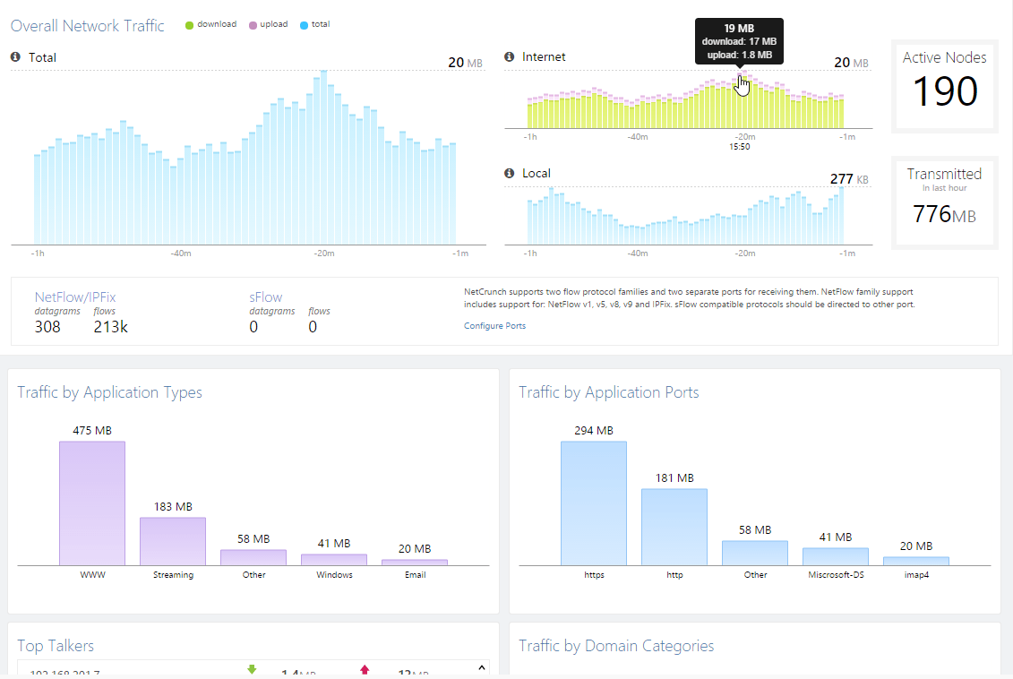 Review monitoring. NETFLOW мониторинг. Аналитика NETFLOW. NETCRUNCH. NETFLOW IPFIX.