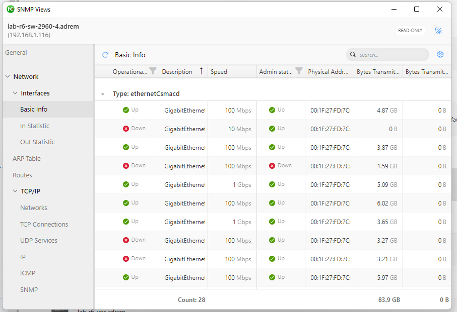 SNMP Views