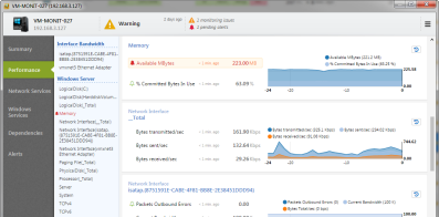 Node Performance View