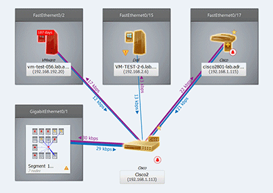 Switch traffic