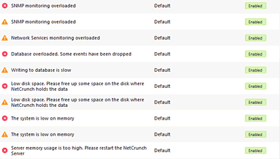 Some of NetCrunch Alerts